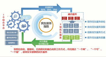 大數(shù)據(jù)服務(wù) 貴州以技術(shù)創(chuàng)新引領(lǐng)民生服務(wù)新變革
